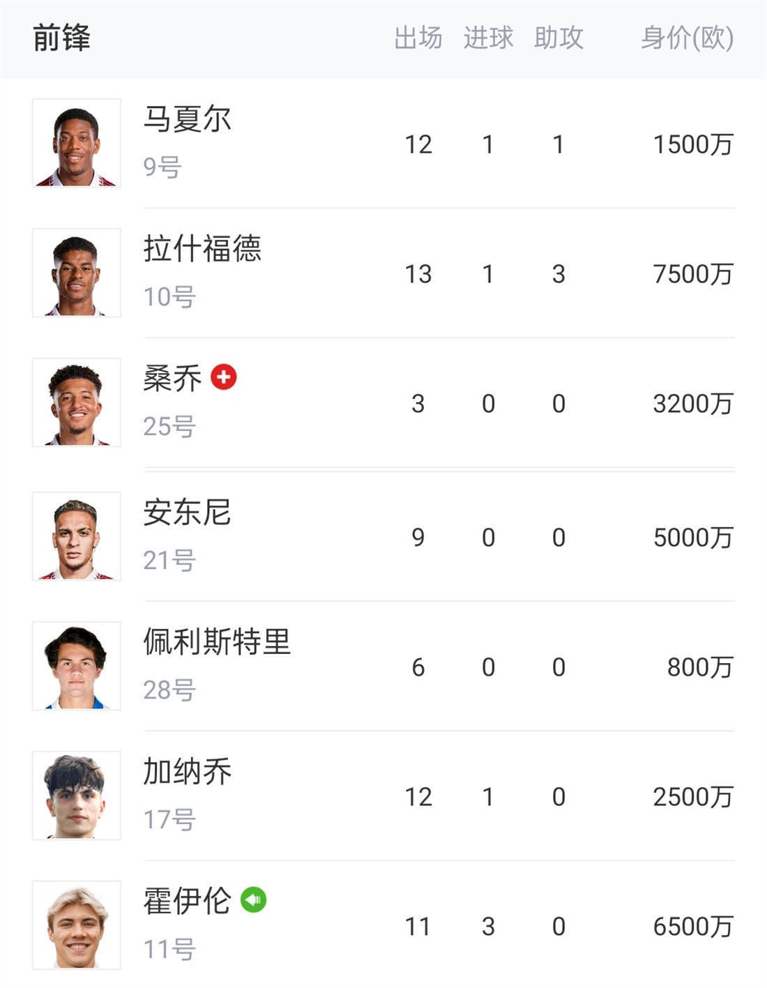 最终全场比赛结束，尤文1-0罗马。